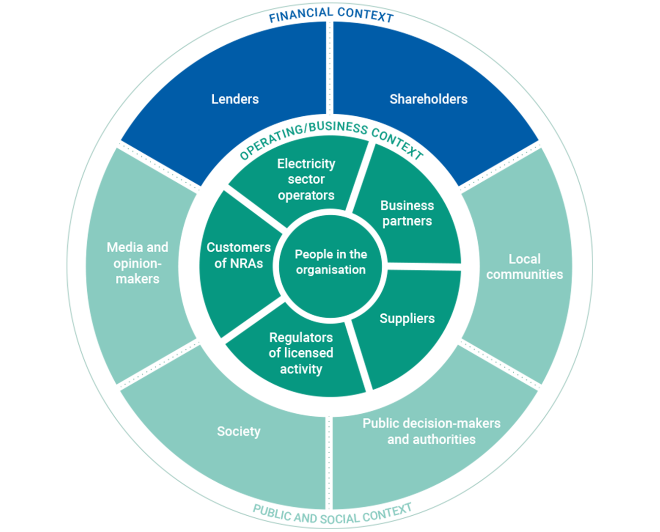 Diagrama Stakeholders   Info Stakeholder En 